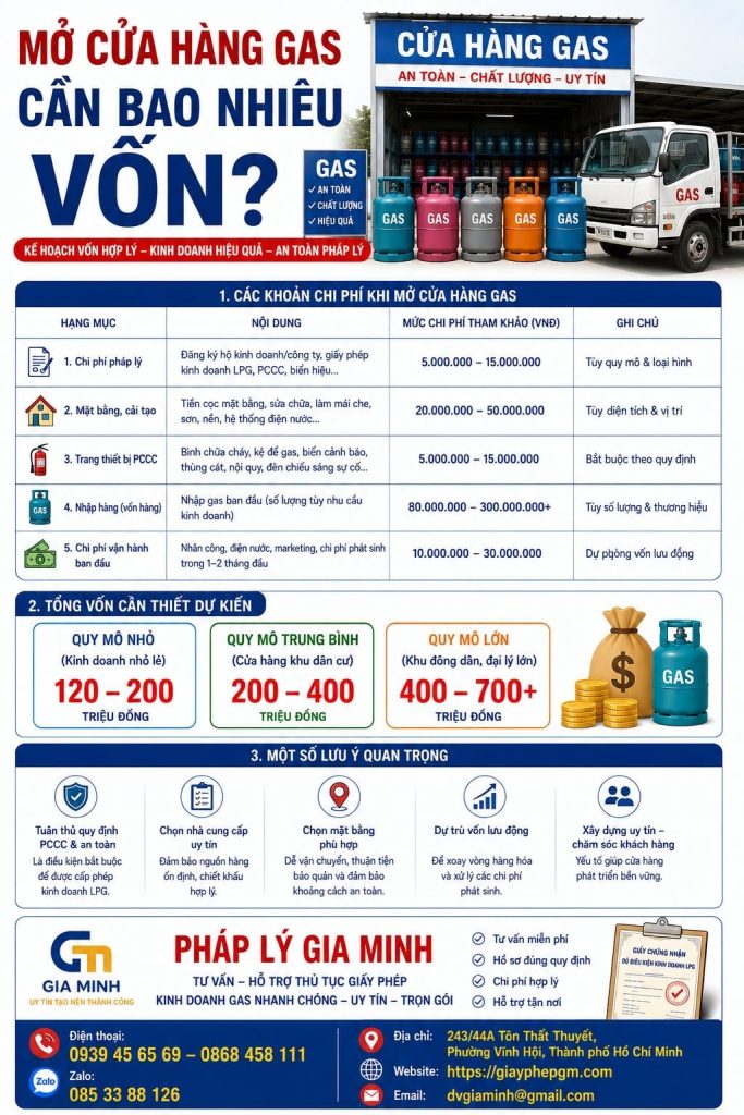 Mở cửa hàng gas cần bao nhiêu vốn
