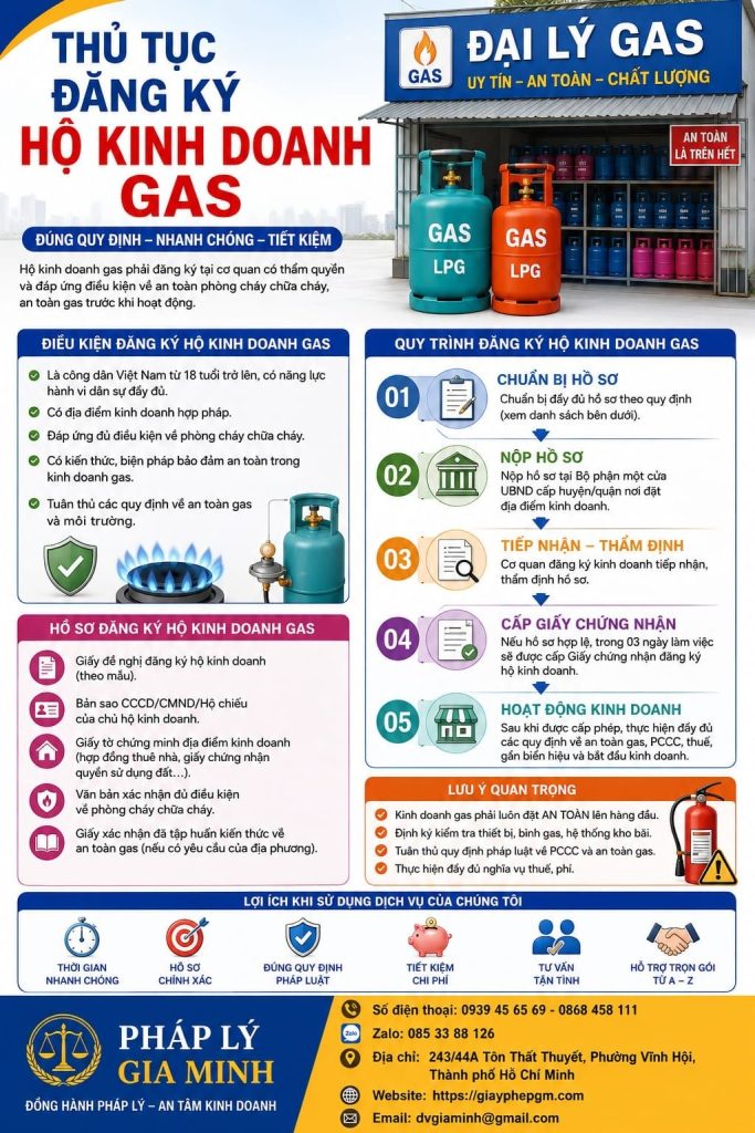 Thủ tục đăng ký hộ kinh doanh gas