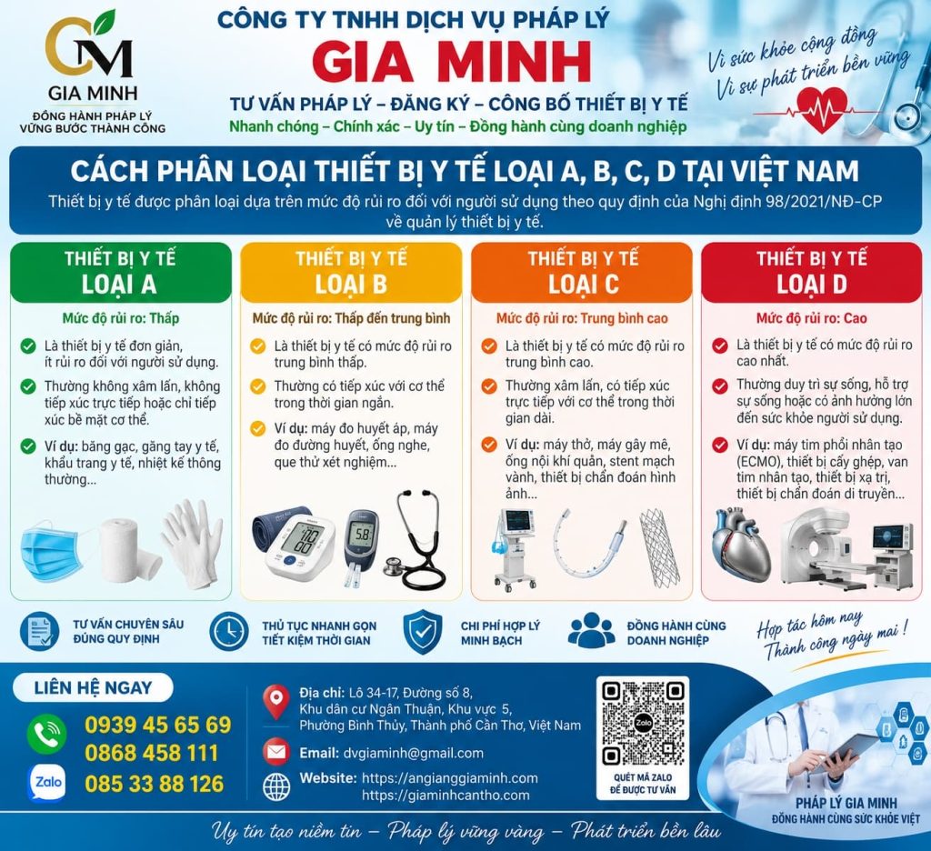 Cách phân loại thiết bị y tế loại A, B, C, D tại Việt Nam