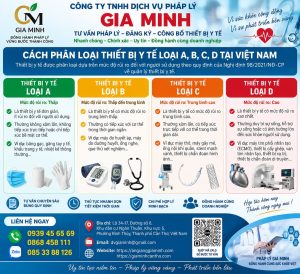 Cách phân loại thiết bị y tế loại A, B, C, D tại Việt Nam