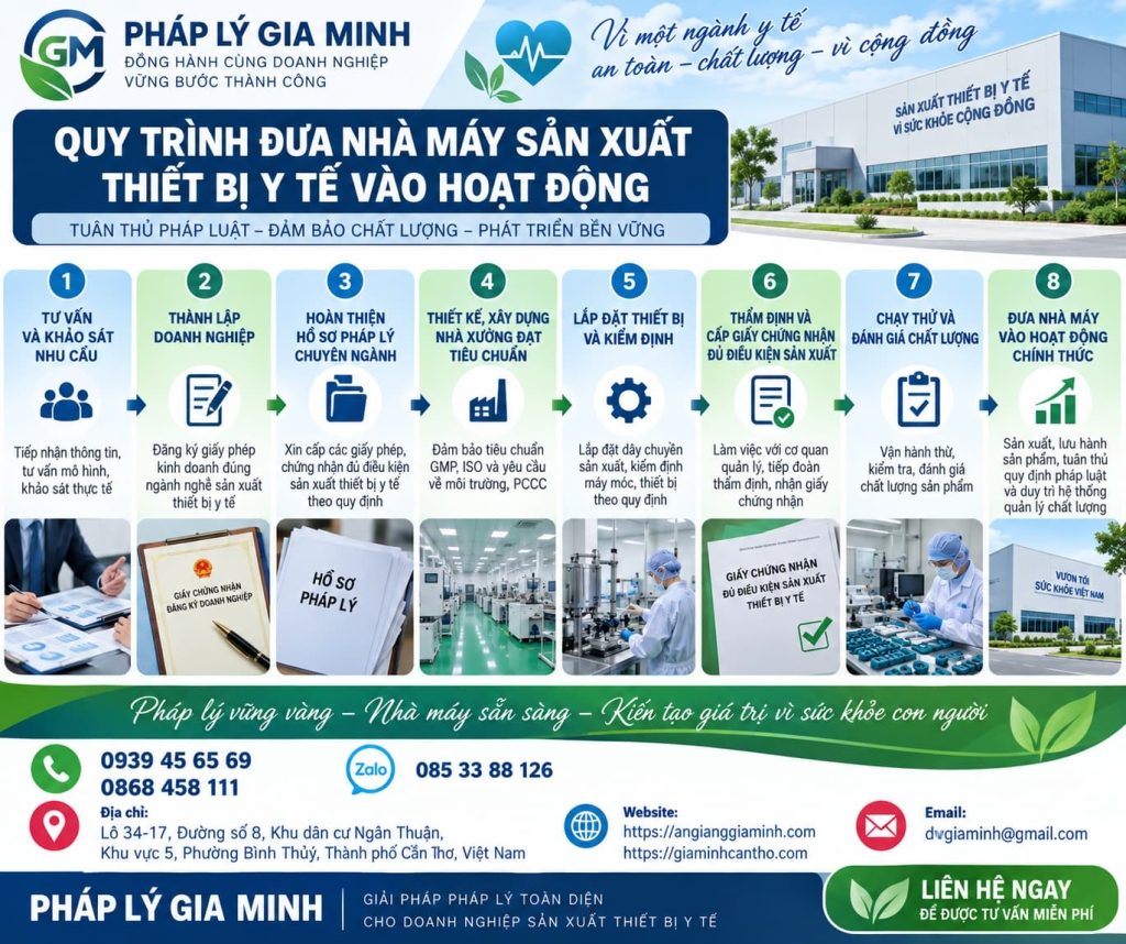 Quy trình đưa nhà máy sản xuất thiết bị y tế vào hoạt động